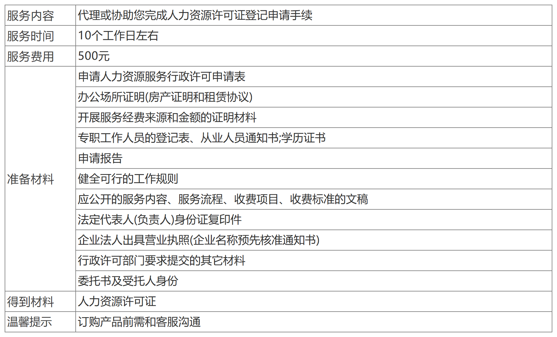 深圳人力資源許可證辦理