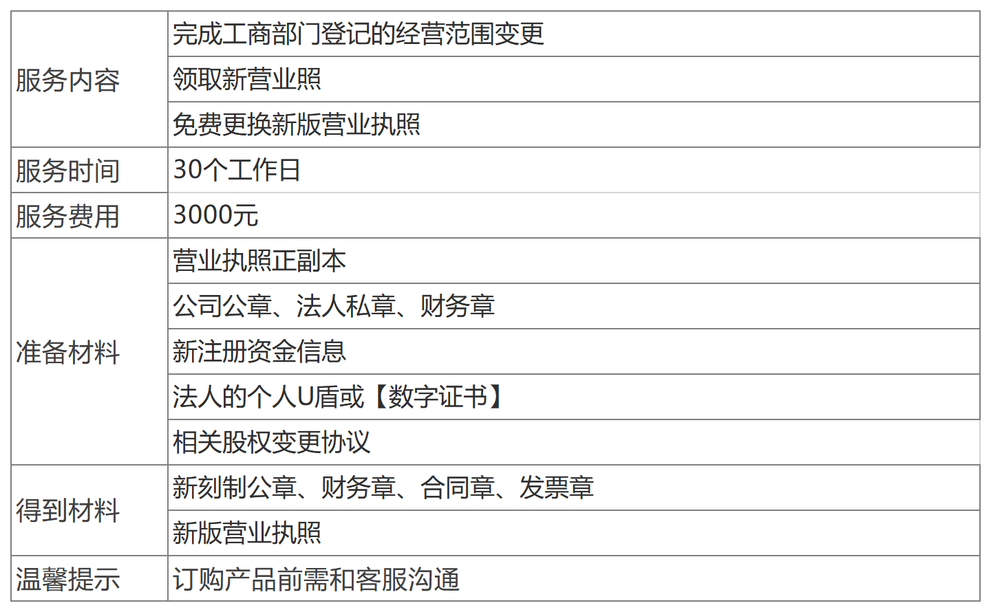 深圳公司股權(quán)股東變更