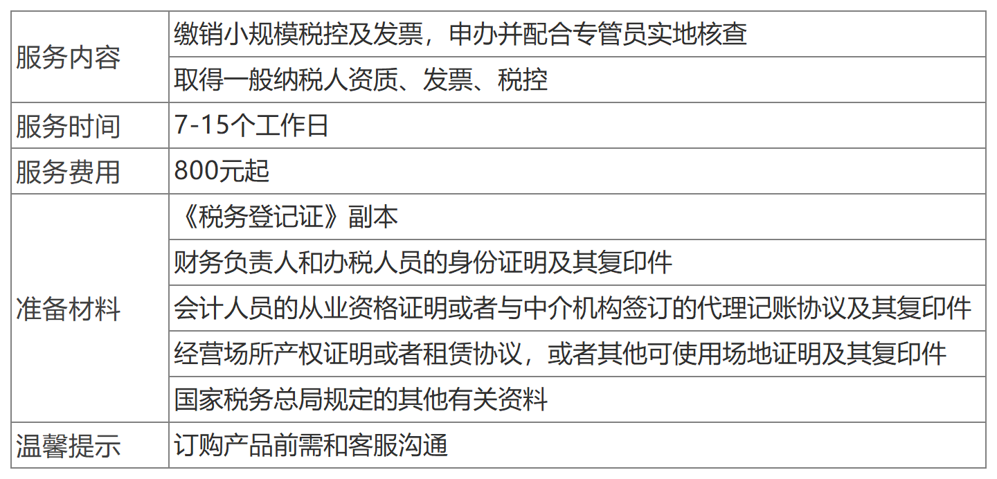 深圳一般納稅人認(rèn)定