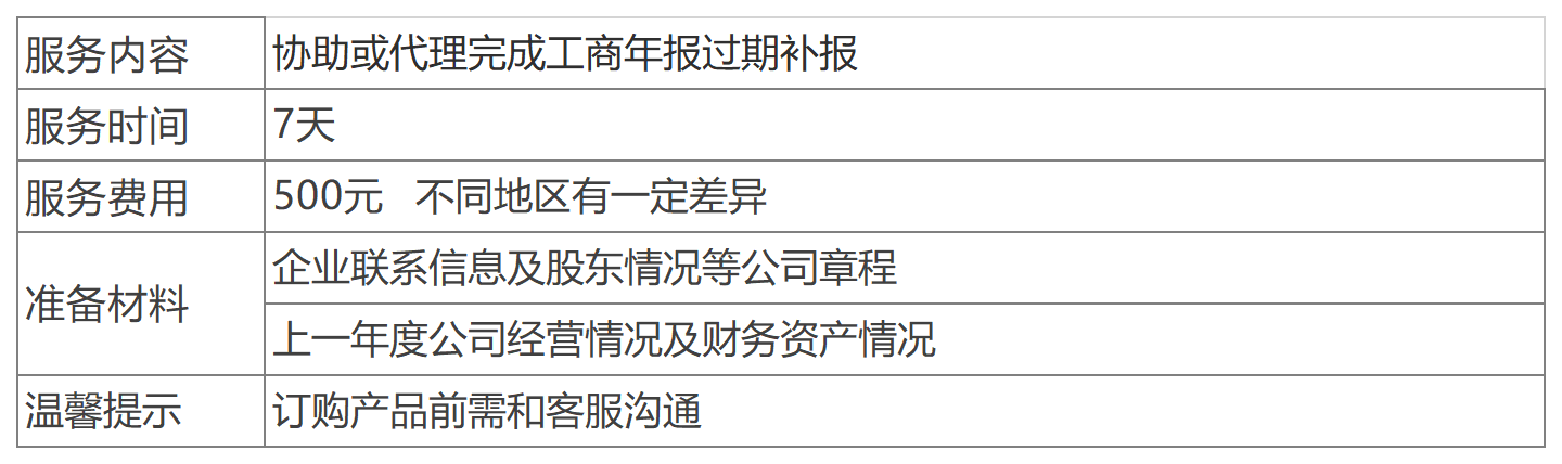 深圳工商年報(bào)逾期