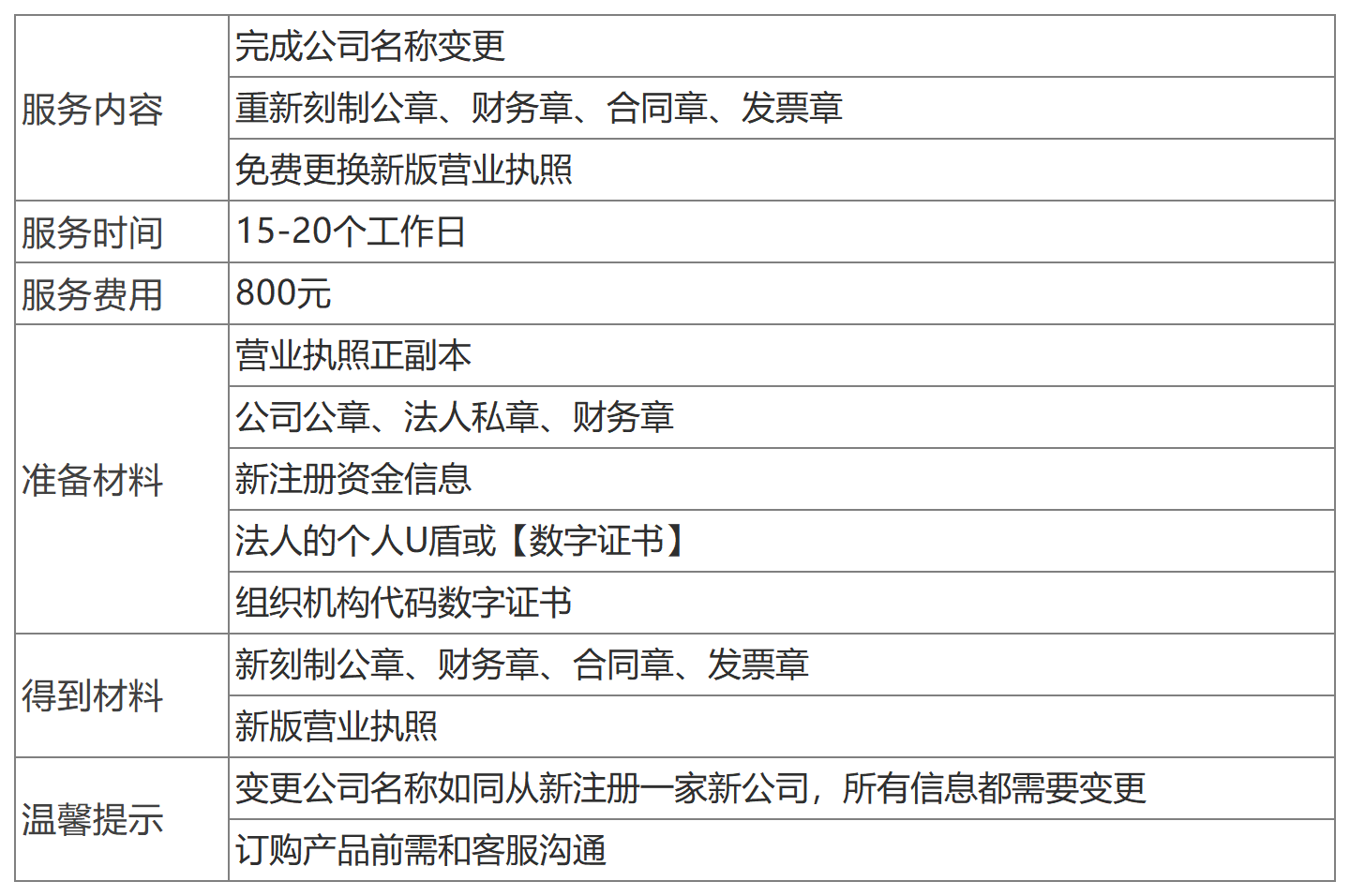 深圳公司注冊名稱變更